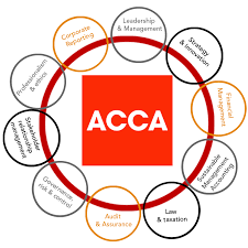 acca