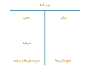 ترازنامه ابتدایی