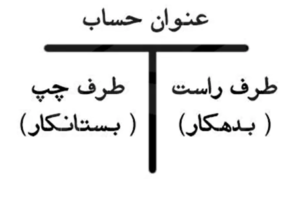 بدهکار و بستانکار چیست؟