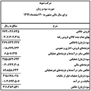گروه بندی حساب
